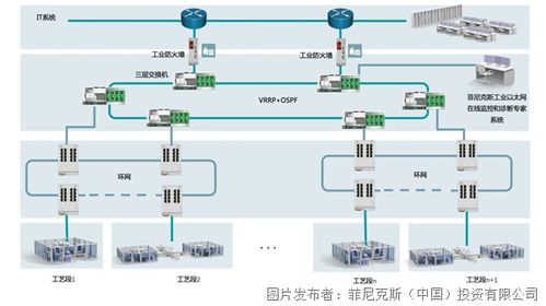 智能視點 工業通訊打造智慧工廠大動脈
